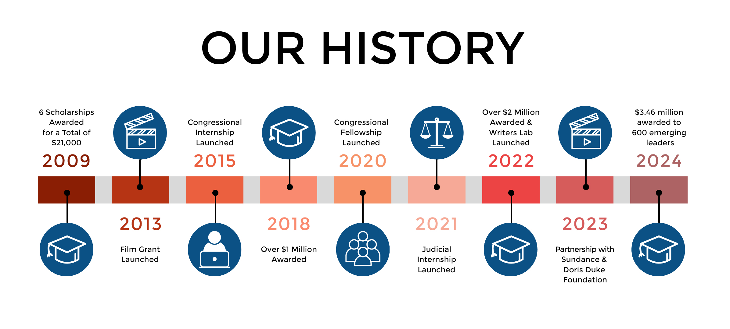 timeline Infographic