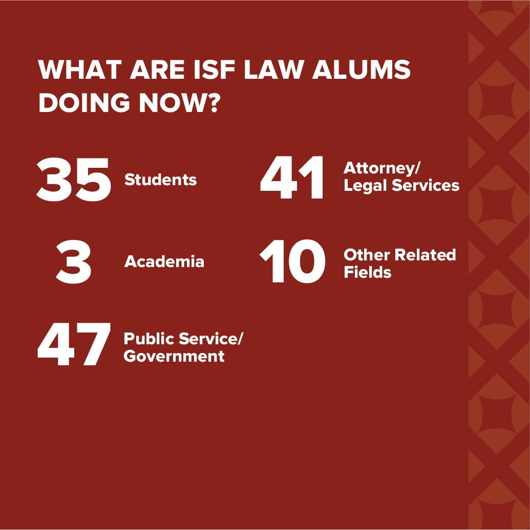 AlumNumbers_Law