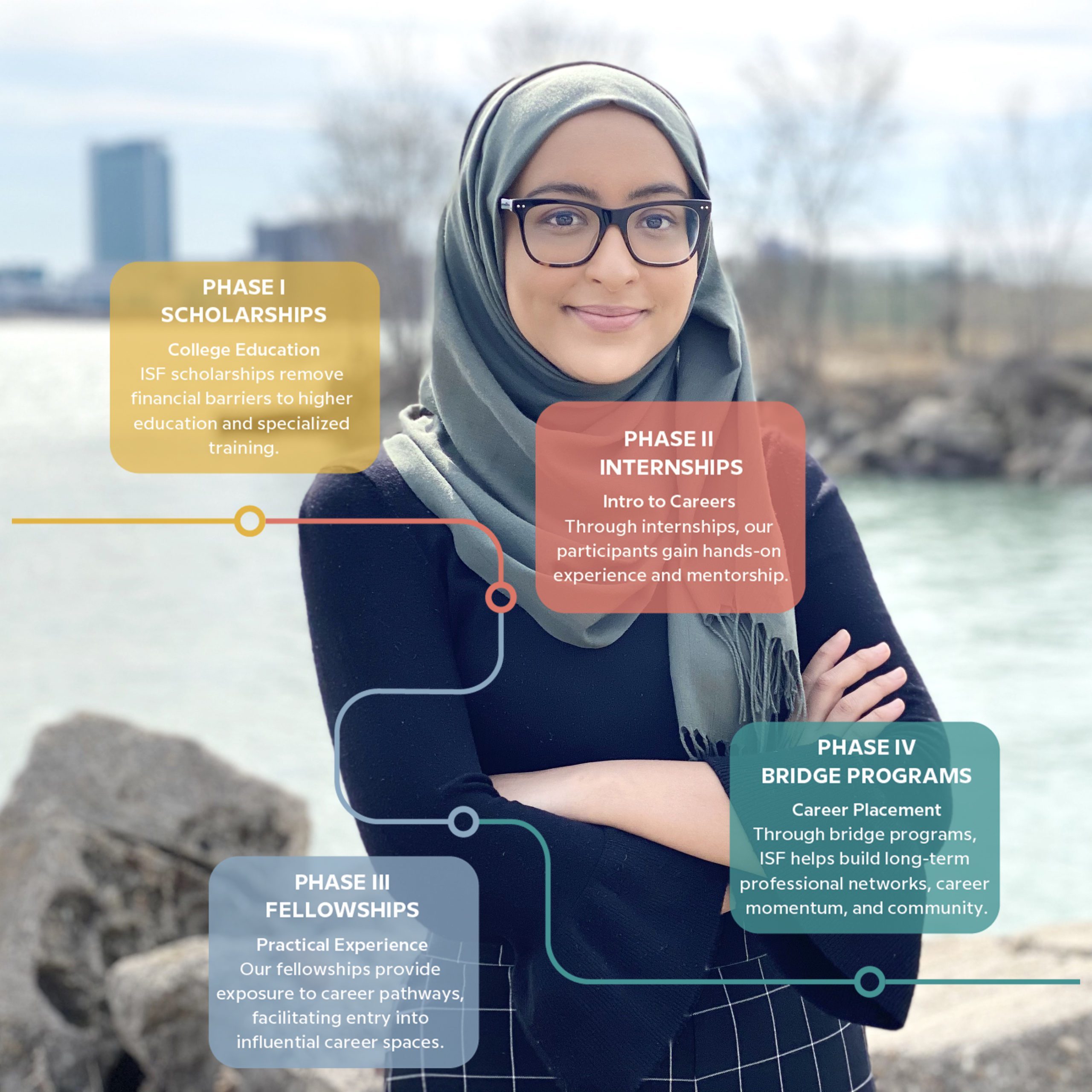 Pictured: Amina Khalique, 2022 Policy Scholarship Recipient